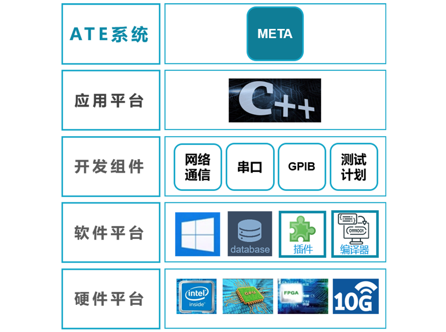 數(shù)字測(cè)試機(jī)系統(tǒng)架構(gòu)